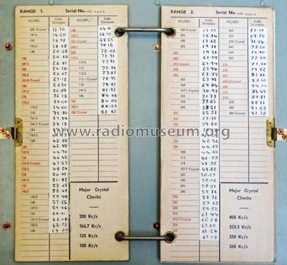 wavemeter W1191A; MILITARY U.K. (ID = 2299023) Military