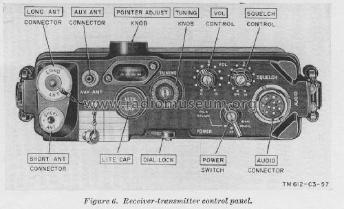 PRC-8 RT-174A / PRC-8; MILITARY U.S. (ID = 774280) Mil TRX