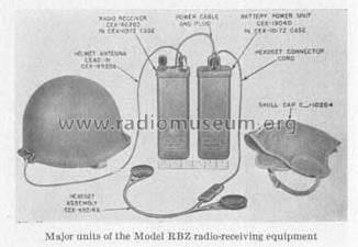 Radio Receiving Equipment RBZ; MILITARY U.S. (ID = 790942) Mil Re