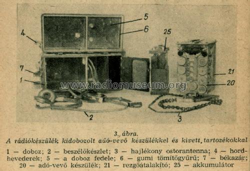 Mobil-Funkstation R-106 {P-106}; MILITARY USSR (ID = 1387891) Mil TRX