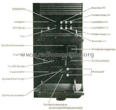 Farbfernseher CT-2018GM; Mitsubishi Electric (ID = 1310585) Television