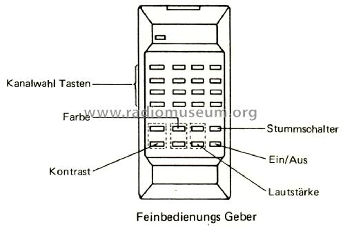 Farbfernseher CT-2018GM; Mitsubishi Electric (ID = 1310586) Television