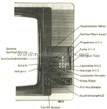 Farbfernseher CT-2218GM; Mitsubishi Electric (ID = 1310351) Television