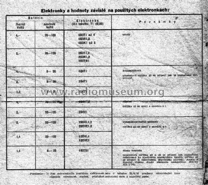 D3B; Mladý konstruktér; (ID = 3012916) Kit