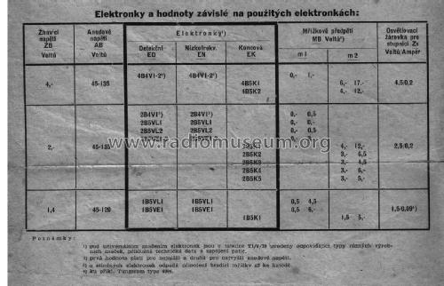 DK 55 B; Mladý konstruktér; (ID = 3012924) Kit