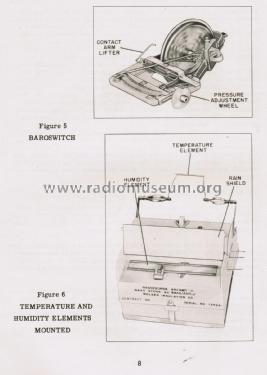 Radiosonde AN/AMT-11 ; Molded Insulation Co (ID = 2602490) Misc