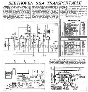 Transportable SG4; Beethoven Brand, (ID = 1309039) Radio