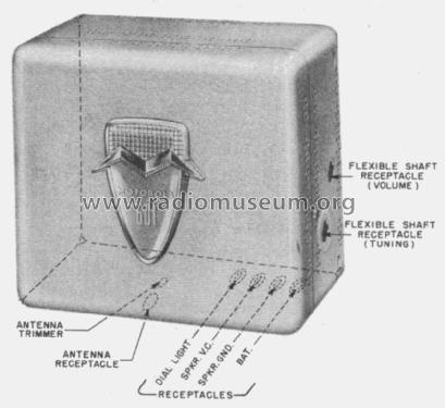 601 ; Motorola Inc. ex (ID = 1083247) Car Radio