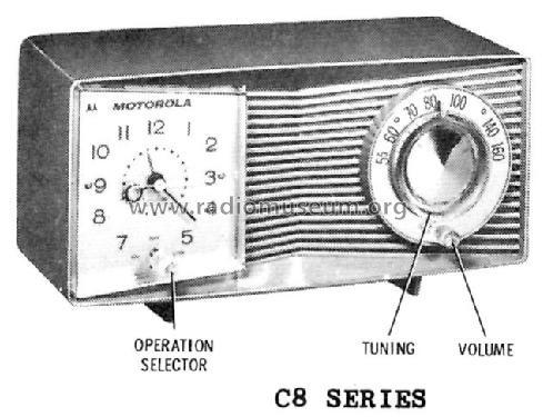 C8S Ch= HS-749; Motorola Inc. ex (ID = 1148633) Radio