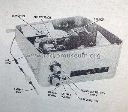 International 86M1 ; Motorola Inc. ex (ID = 2833665) Car Radio