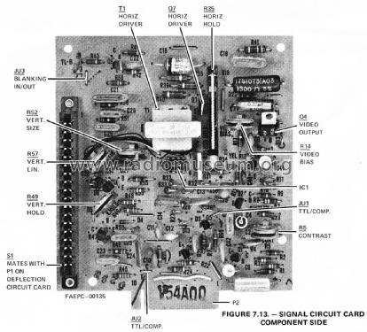 Video Display Monitor M68MDM1; Motorola Inc. ex (ID = 2309280) Television