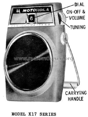 X17N Ch= HS-798; Motorola Inc. ex (ID = 1166894) Radio