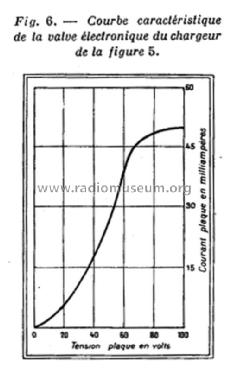 Chargeur 'Microchargeur' ; MSV M.S.V., Vollant (ID = 1842602) Power-S