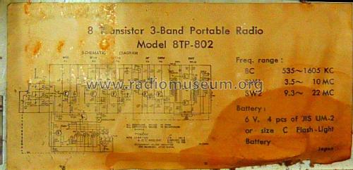 3 Band 8 Transistor 8TP-802; Nanaola Nanao Radio (ID = 2039768) Radio