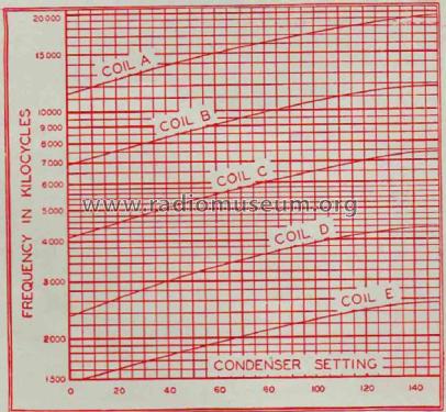 FB-7 Series Coils ; National Company; (ID = 2054966) Bauteil