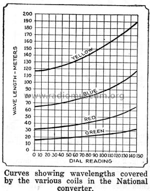 NC-5 ; National Company; (ID = 2077274) Adapteur