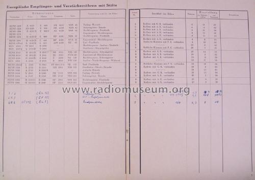 Röhrenprüfgerät WE246; Neuberger, Josef; (ID = 2407457) Equipment