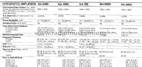 Integrated Stereo Amplifier NA-1090; Nikko Electric (ID = 1781850) Ampl/Mixer