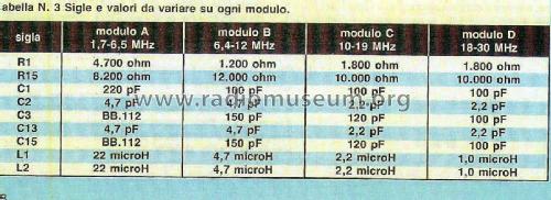 Antenna attiva da 150 cm LX 1077; Nuova Elettronica; (ID = 2880014) Antenne