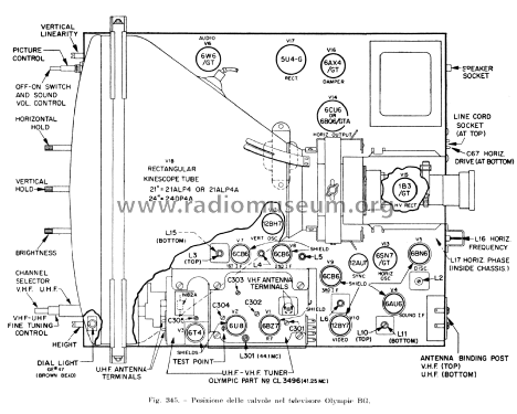 Chassis BG, BH; Olympic Radio & (ID = 2789765) Television