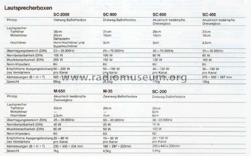 M-55II; Onkyo, Osaka Denki (ID = 1844375) Speaker-P