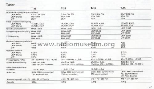 T-15; Onkyo, Osaka Denki (ID = 1844053) Radio