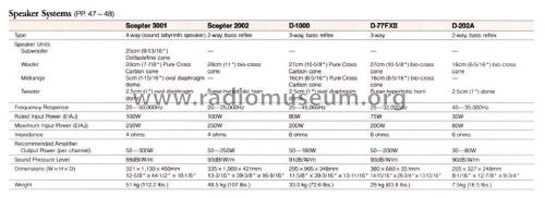 Two-Way Speaker System D-202A; Onkyo, Osaka Denki (ID = 1913887) Altavoz-Au