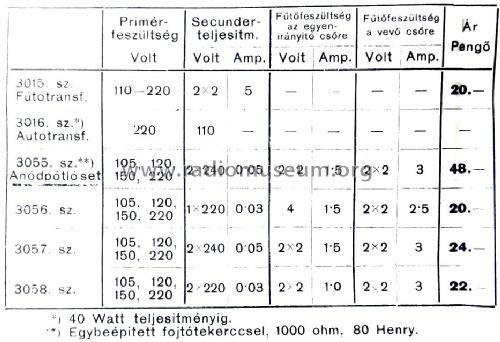 Anódpótló Set 3055; Orion; Budapest (ID = 1433314) Fuente-Al