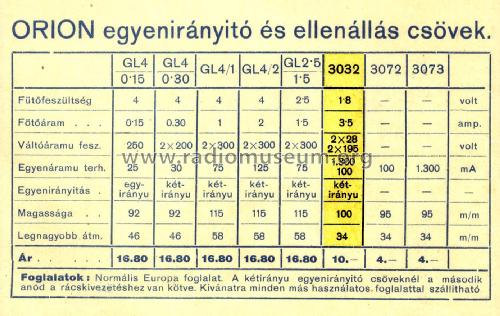 Ladegerat 3022; Orion; Budapest (ID = 2265353) Power-S