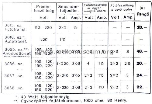 Line transformer 3015; Orion; Budapest (ID = 1433318) Radio part