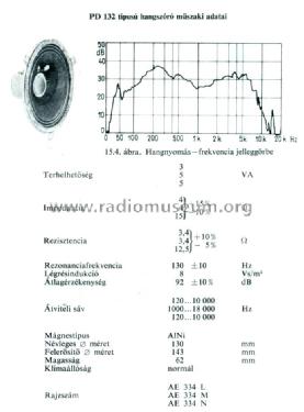 Speaker PD132; Orion; Budapest (ID = 1064891) Lautspr.-K