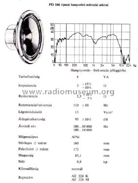 Speaker PD-166; Orion; Budapest (ID = 844452) Parleur