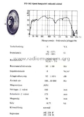 Speakers from Orion ; Orion; Budapest (ID = 844451) Parleur