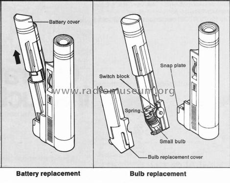 Light Scope FF-394; Panasonic, (ID = 3073185) Equipment