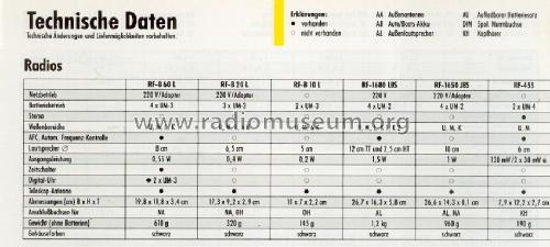 RF-B60L; Panasonic, (ID = 1649820) Radio