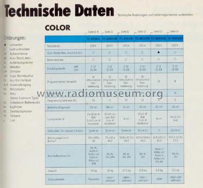 TC-204UR; Panasonic, (ID = 1896701) Television