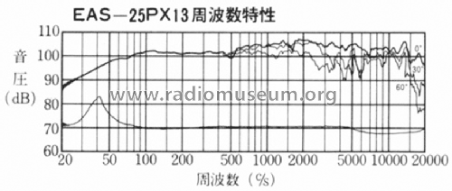 Tri-Axial Hi-Fi EAS-25PX13; Panasonic, (ID = 3095093) Speaker-P