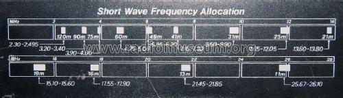 RF-B65 and B65D and B65DA; Panasonic, (ID = 693824) Radio