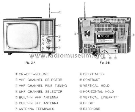 TP-32NU; Panasonic, (ID = 547788) Fernseh-E