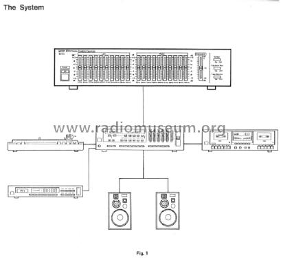 MCS Series Stereo Graphic Equalizer 3040; JCPenney, Penney's, (ID = 1784012) Ampl/Mixer