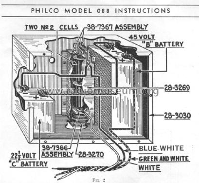 RF Signal Generator 088; Philco, Philadelphia (ID = 1708756) Equipment