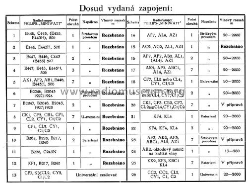 Schema 15; Philips akc. spol., (ID = 3047746) Kit