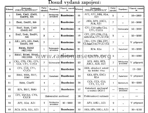 Schema 20; Philips akc. spol., (ID = 3081040) Kit