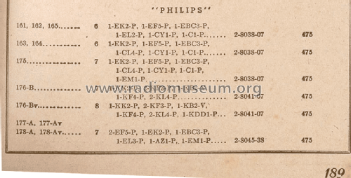 AL161; Philips Argentina, (ID = 2998372) Radio