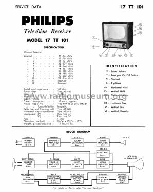 17TT101; Philips Australia (ID = 2771946) Television