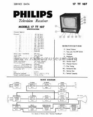 17TT107; Philips Australia (ID = 2860674) Fernseh-E