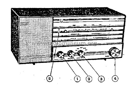 Valiant II 15RB497; Philips; India (ID = 2020252) Radio