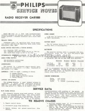 CMB1000 ; Philips Canada (ID = 818914) Radio