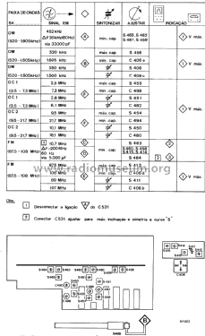 06RF545 /00 /01; Philips do Brasil S. (ID = 1865611) Radio