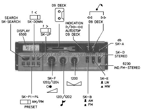 22AC740 /62; Philips; Eindhoven (ID = 857631) Car Radio